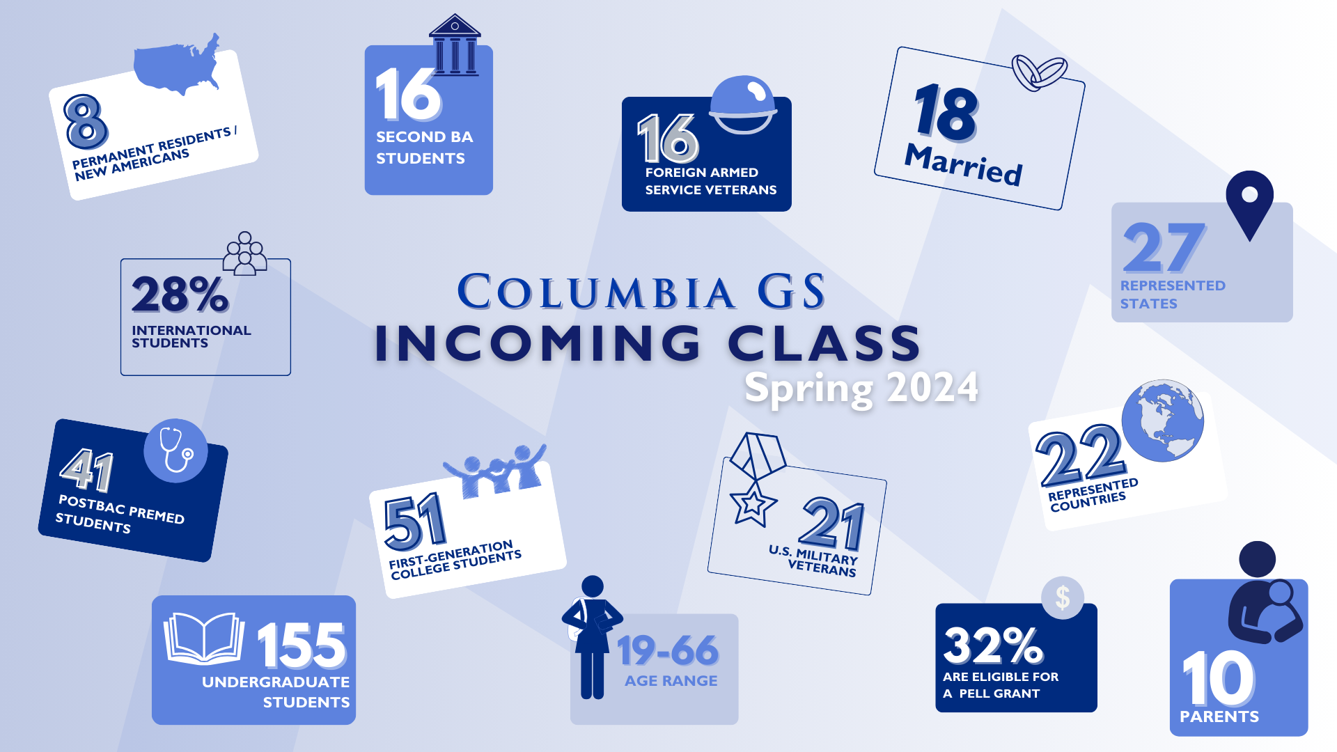 GS Welcomes The Spring 2024 Incoming Class School Of General Studies   TWFBWEB Incoming Spr '24 